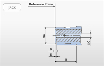 PLB Coaxial Connectors, Jack Type