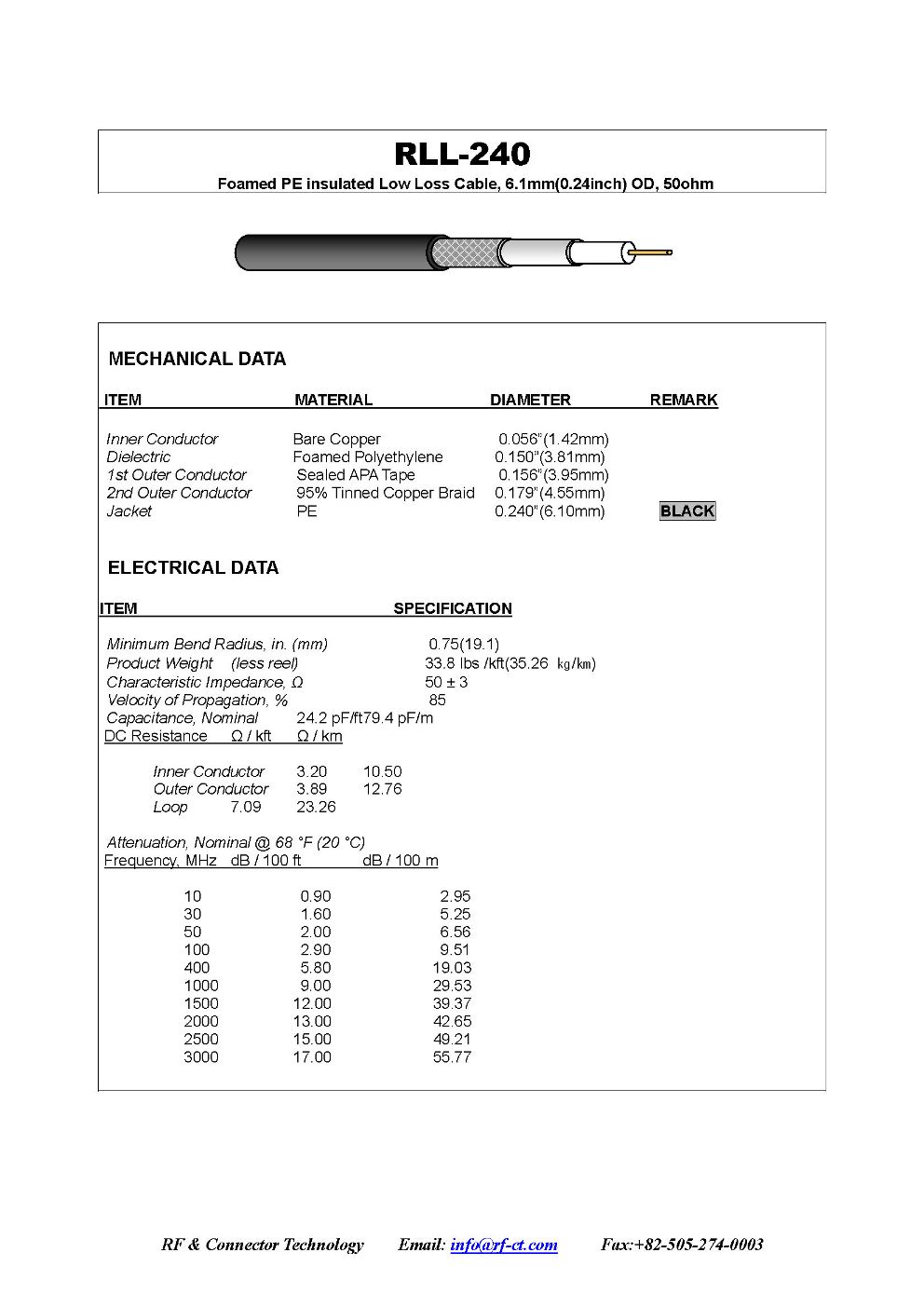 LMR240-RFCT P/N RLL240 data sheet