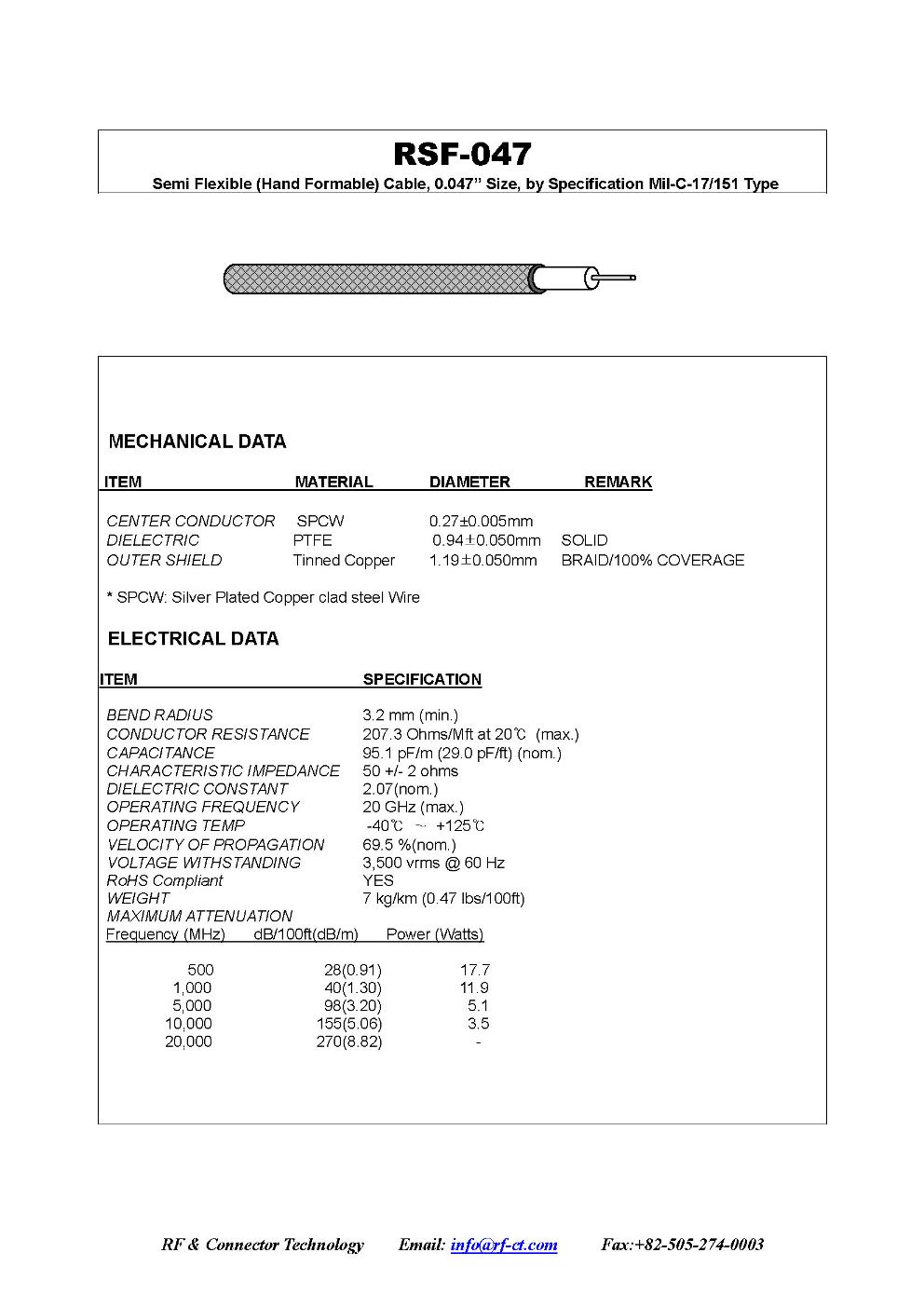 SF047 cable data sheet