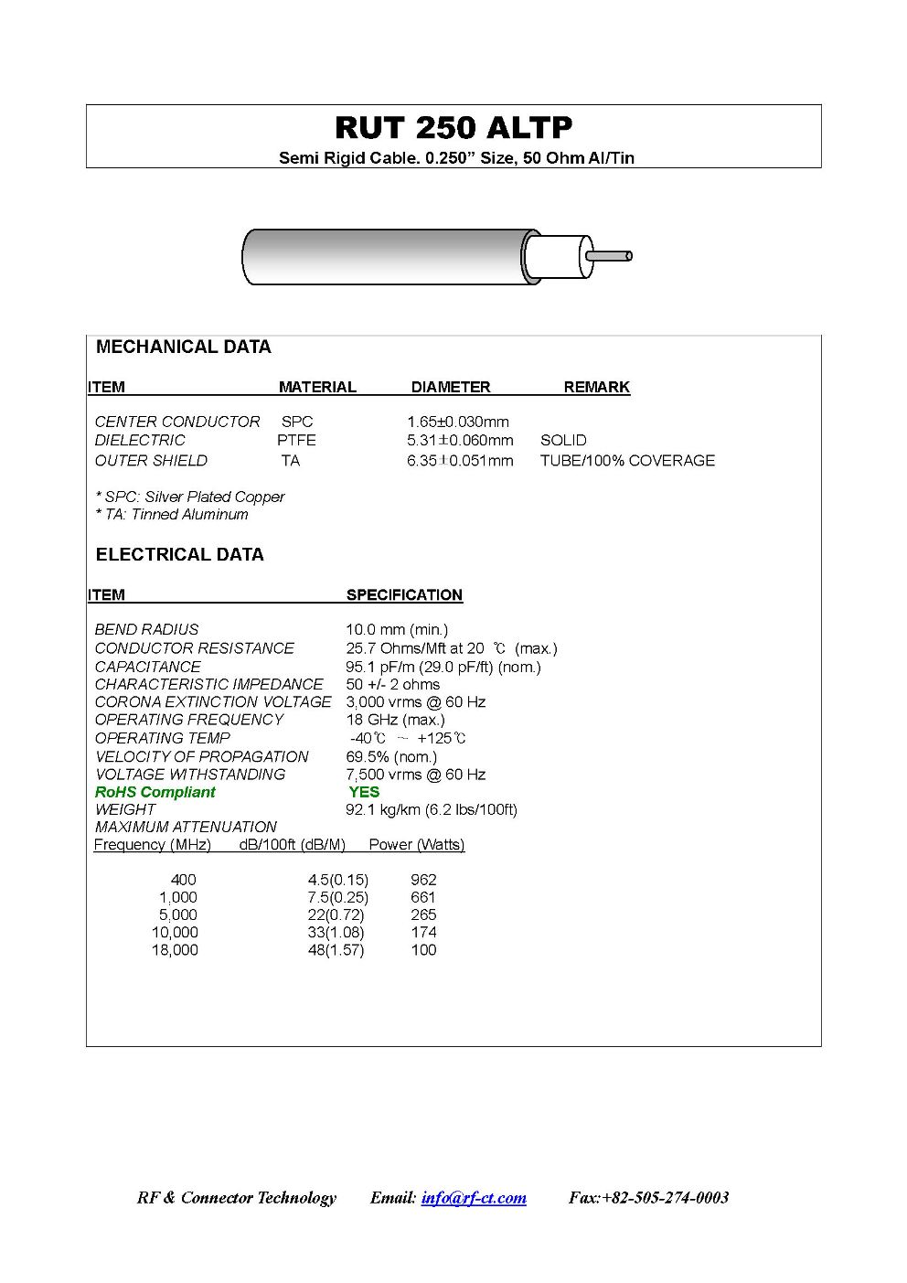 Semi Rigid 250 ALTP data sheet