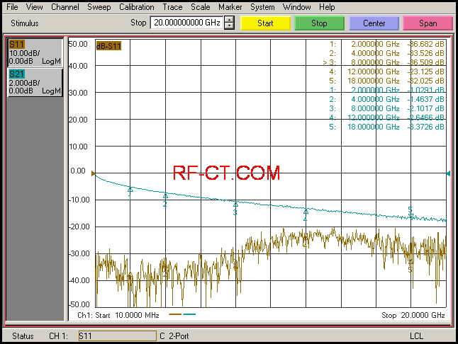 RF Test Cables - High Frequency MF type - Test Result