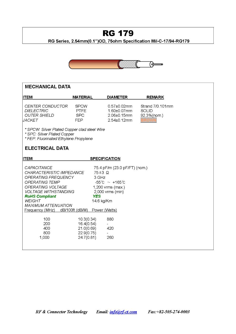 RG 179 cable RF coaxial - Specification