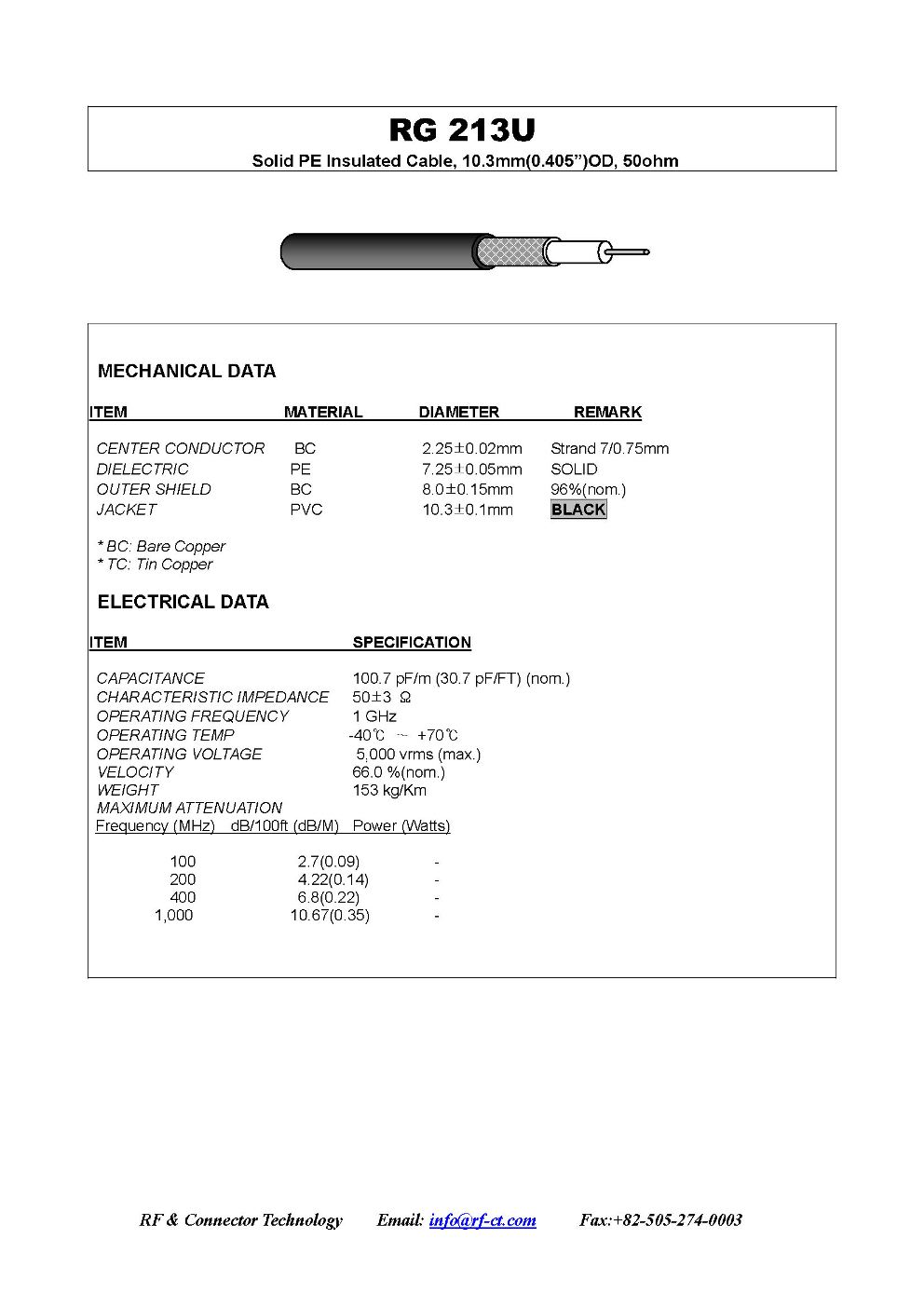 RG 213 cable RF coaxial - Specification
