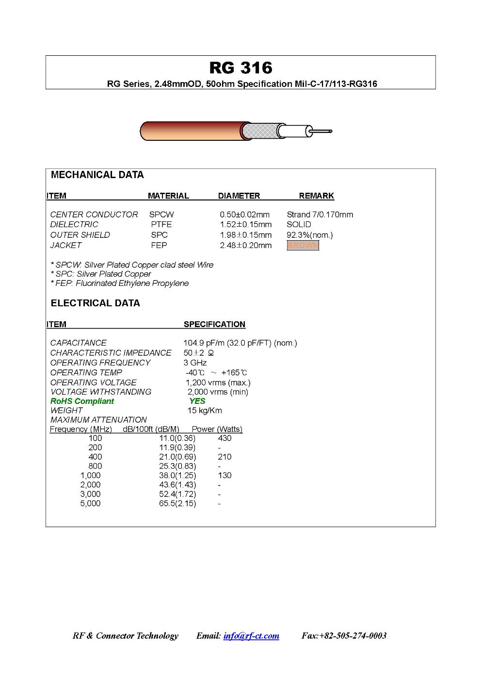 RG 316 cable RF coaxial - Specification