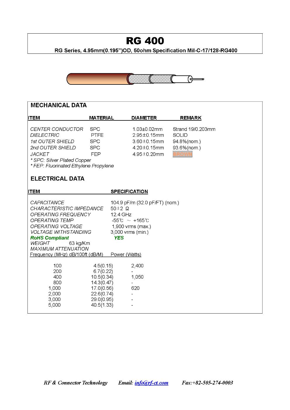 RG 400 cable RF coaxial - Specification
