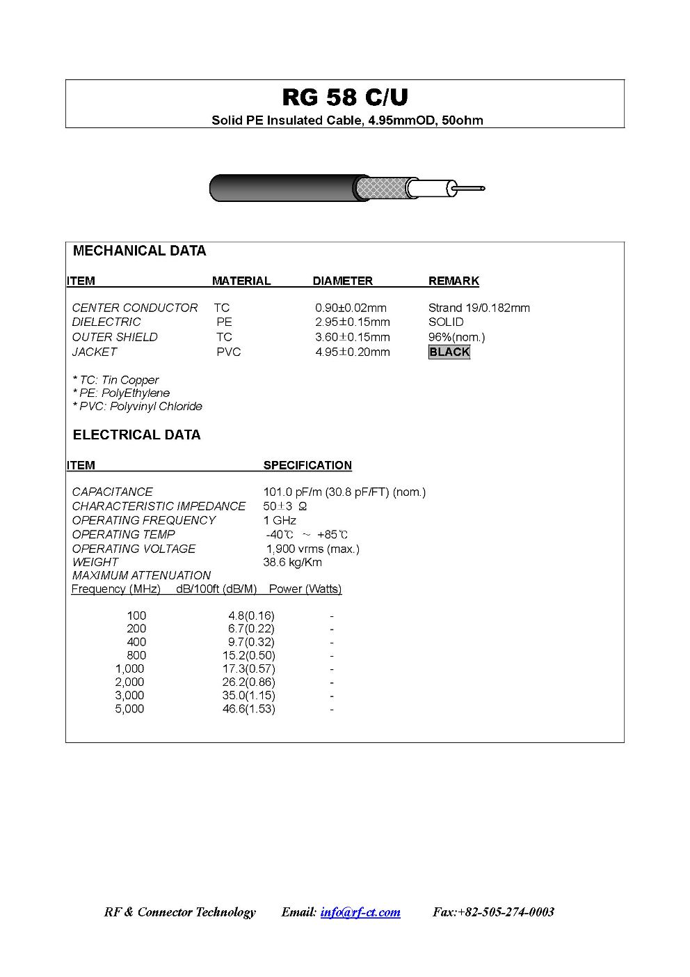 RG 58 cable RF coaxial - Specification